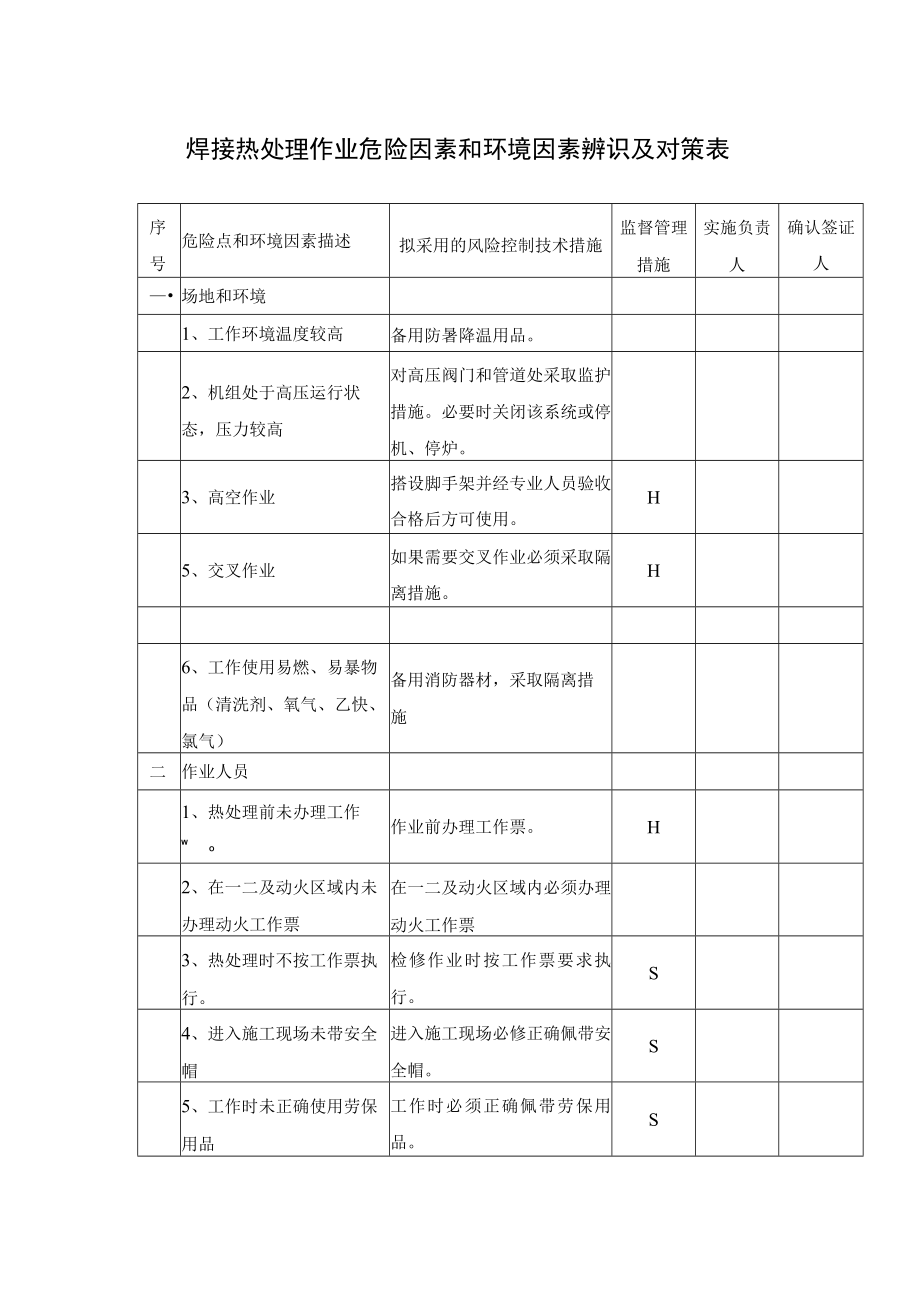 焊接热处理作业危险因素和环境因素辨识及对策表.docx_第1页