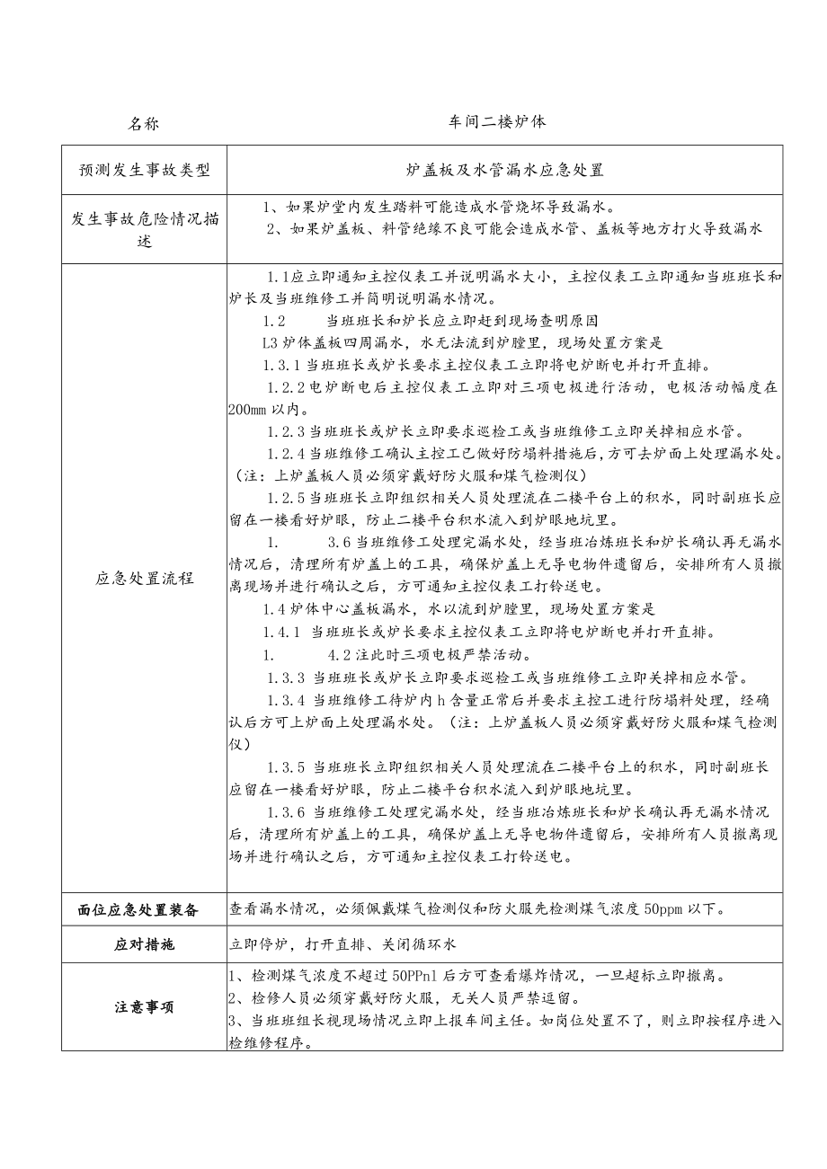 炉盖板及水管漏水应急处置.docx_第1页