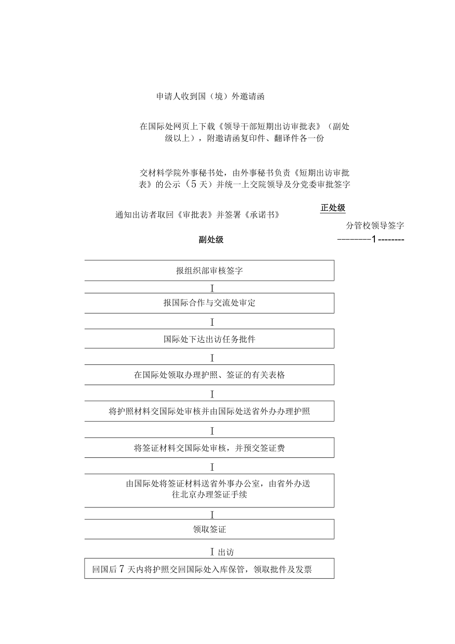 领导干部短期因公出国办理流程持因公护照申请人收到国境外邀请函.docx_第1页