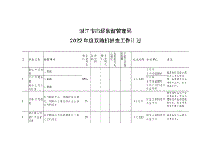 潜江市市场监督管理局2022年度双随机抽查工作计划.docx