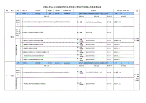 江苏大学2015年度校优秀专业学位硕士学位论文申报人员基本情况表.docx