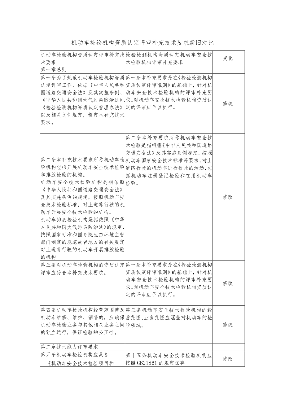 机动车检验机构资质认定评审补充技术要求新旧对比.docx_第1页