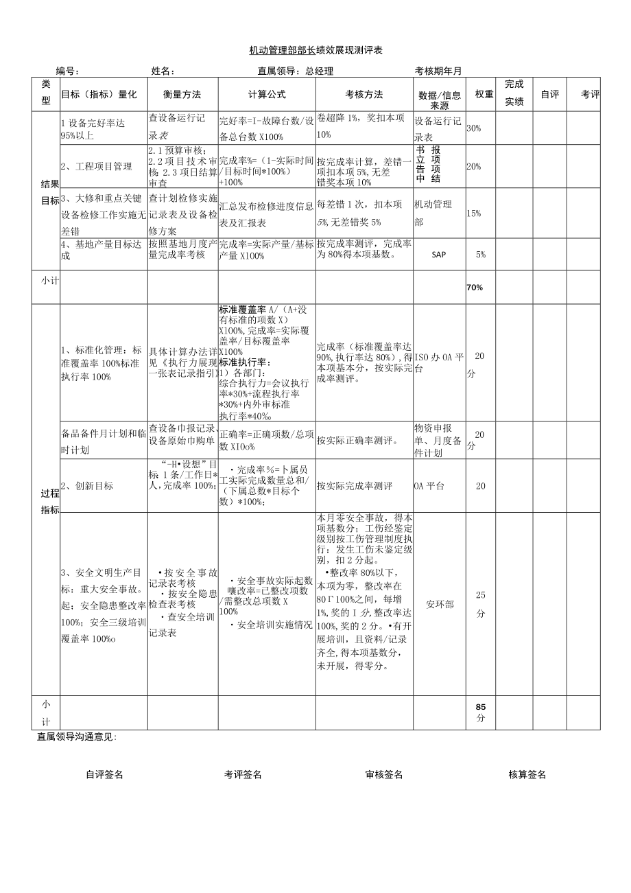 机动部部长KPI.docx_第1页