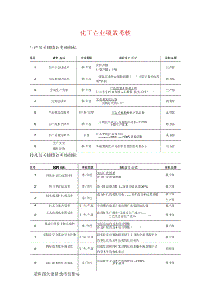 化工行业绩效考核（范本）.docx