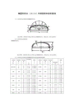 椭圆形封头（JB1154）内表面积和容积查询.docx