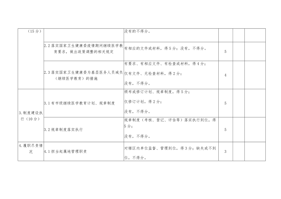 继续医学教育管理工作评估指标2022年版.docx_第2页