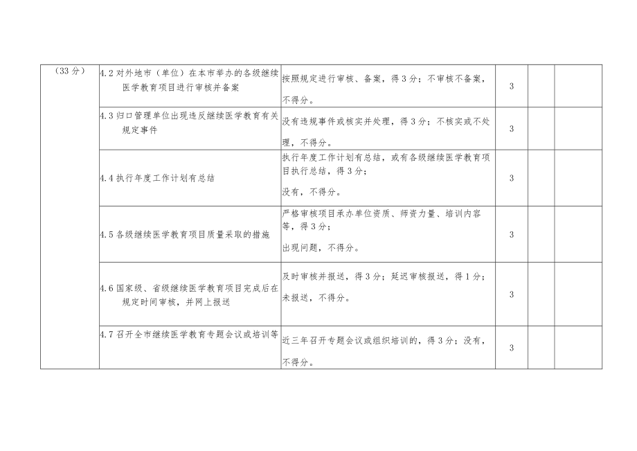 继续医学教育管理工作评估指标2022年版.docx_第3页