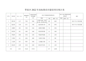 草庙乡2022年高标准农田建设项目统计表.docx