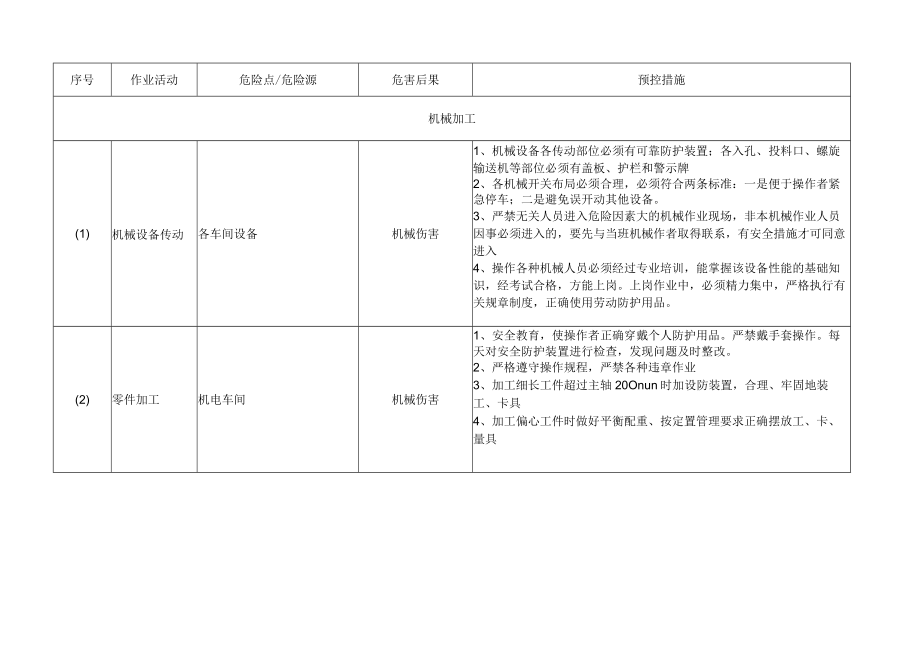 机械加工危险有害因素辨识表.docx_第1页