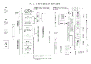 药、械、妆类行政处罚案件办理程序流程图.docx