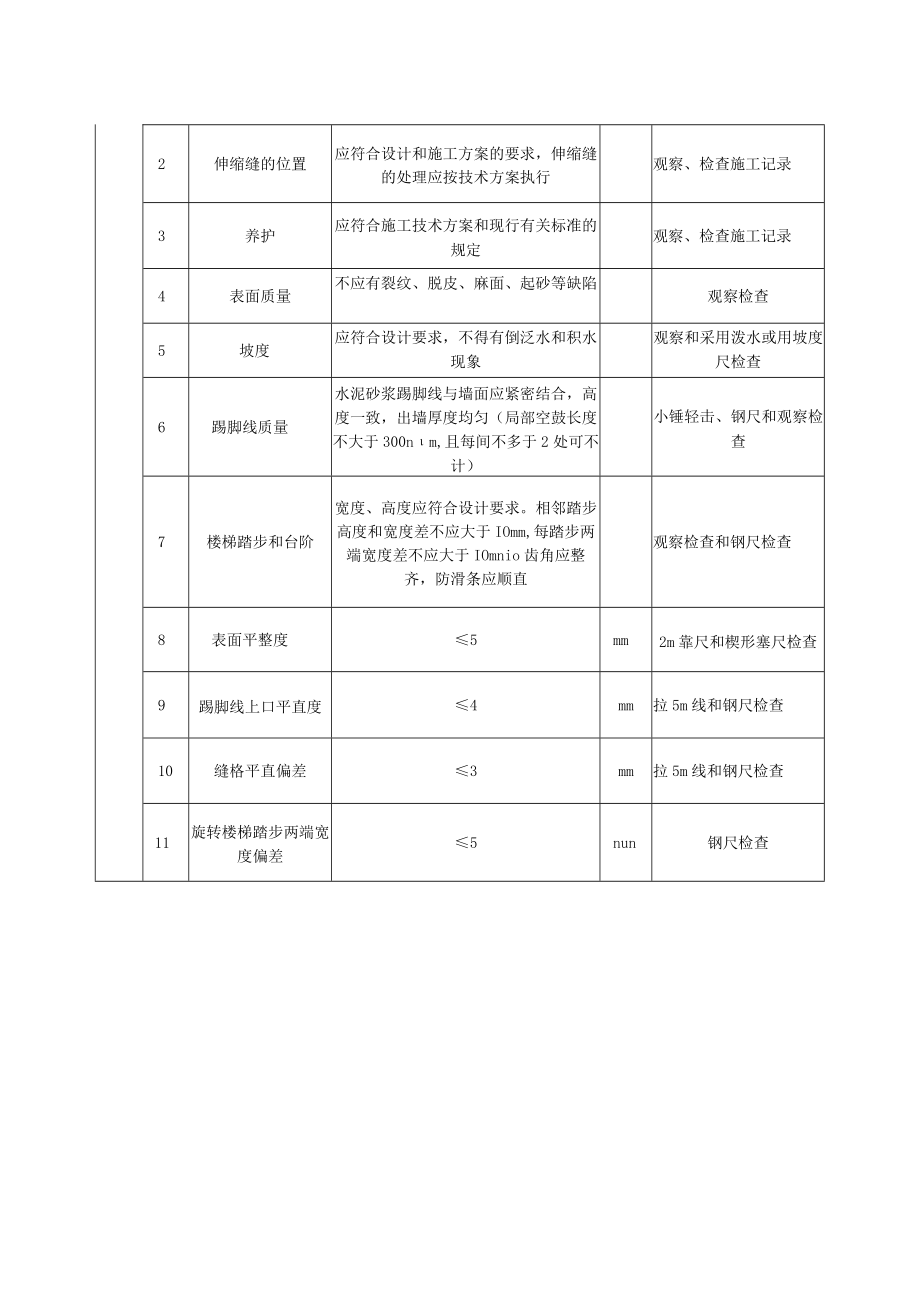 水泥混凝土整体面层质量标准及检验方法.docx_第2页