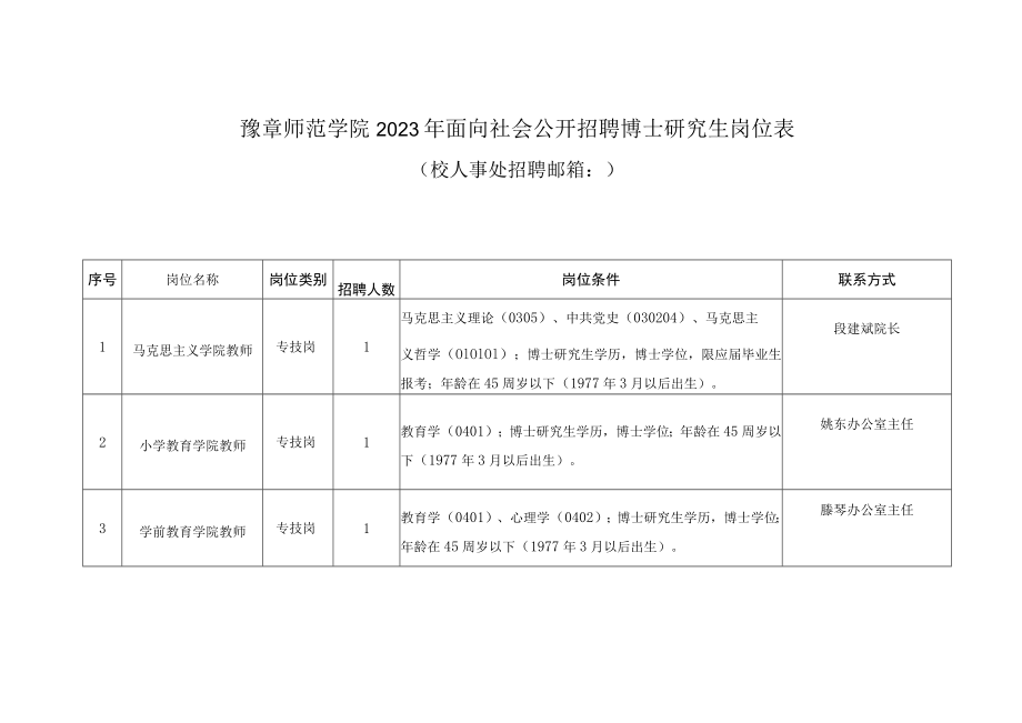 豫章师范学院2023年面向社会公开招聘博士研究生岗位表.docx_第1页