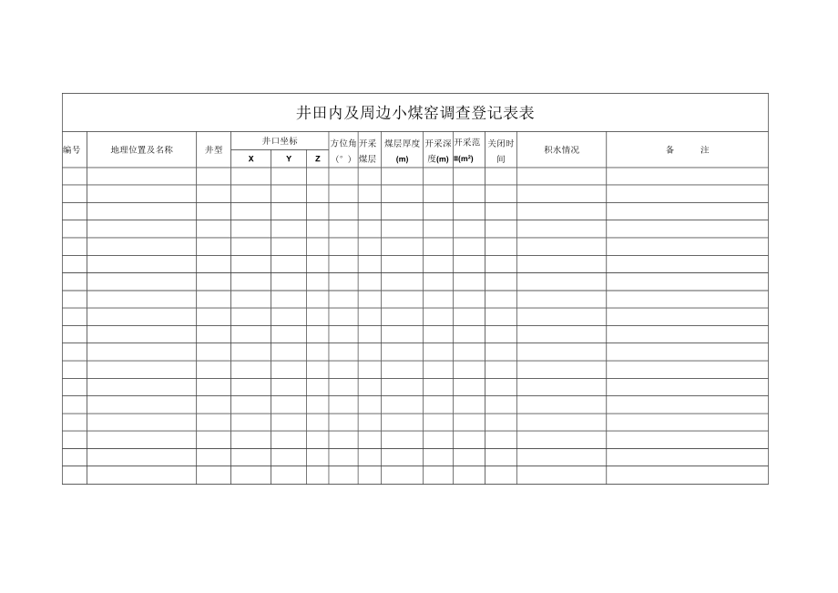 矿井周边煤矿采空区相关资料台账.docx_第1页