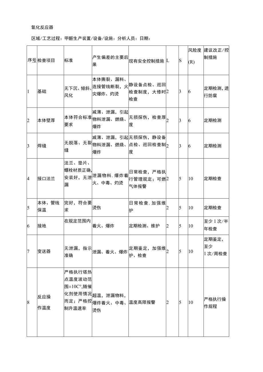 氧化反应器安全检查表分析（SCL）记录表.docx_第1页