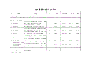 洛阳市湿地建设项目表.docx