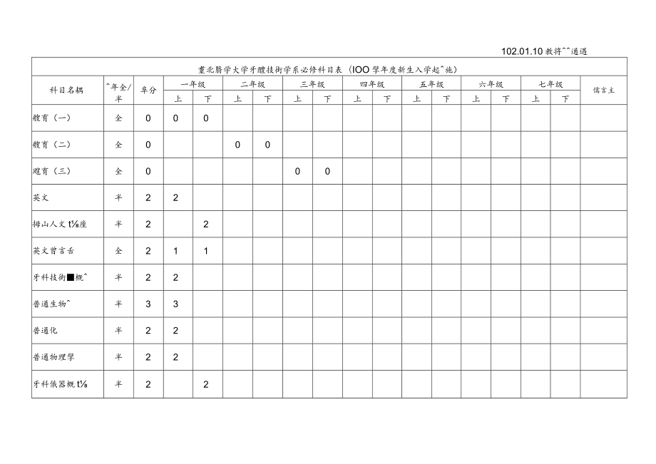 牙體技術學系-100學年度必選修科目表doc.docx_第1页