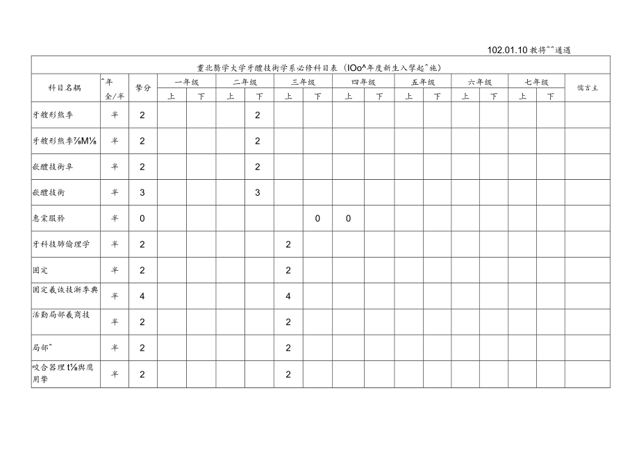 牙體技術學系-100學年度必選修科目表doc.docx_第3页