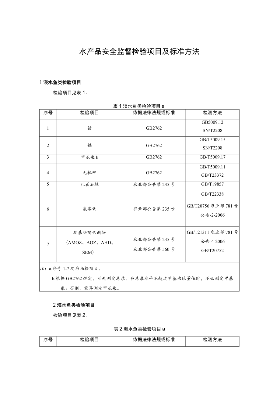 水产品安全监督检验项目及标准方法.docx_第1页