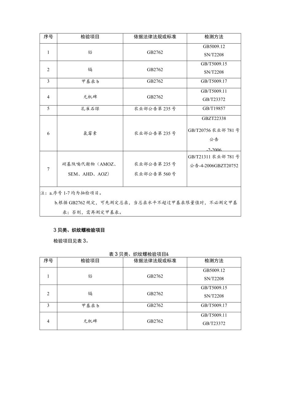 水产品安全监督检验项目及标准方法.docx_第2页