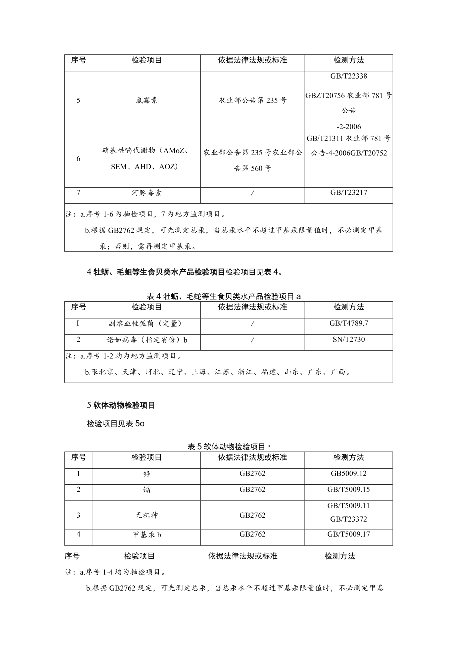 水产品安全监督检验项目及标准方法.docx_第3页