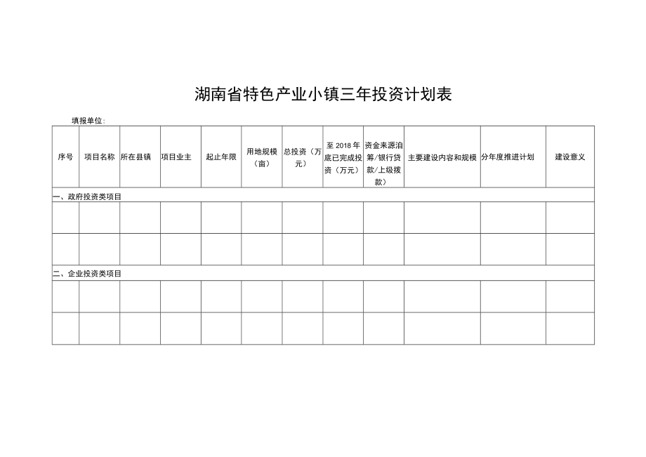 湖南省特色产业小镇基本情况表.docx_第2页