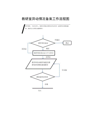 教研室异动情况备案流程图.docx