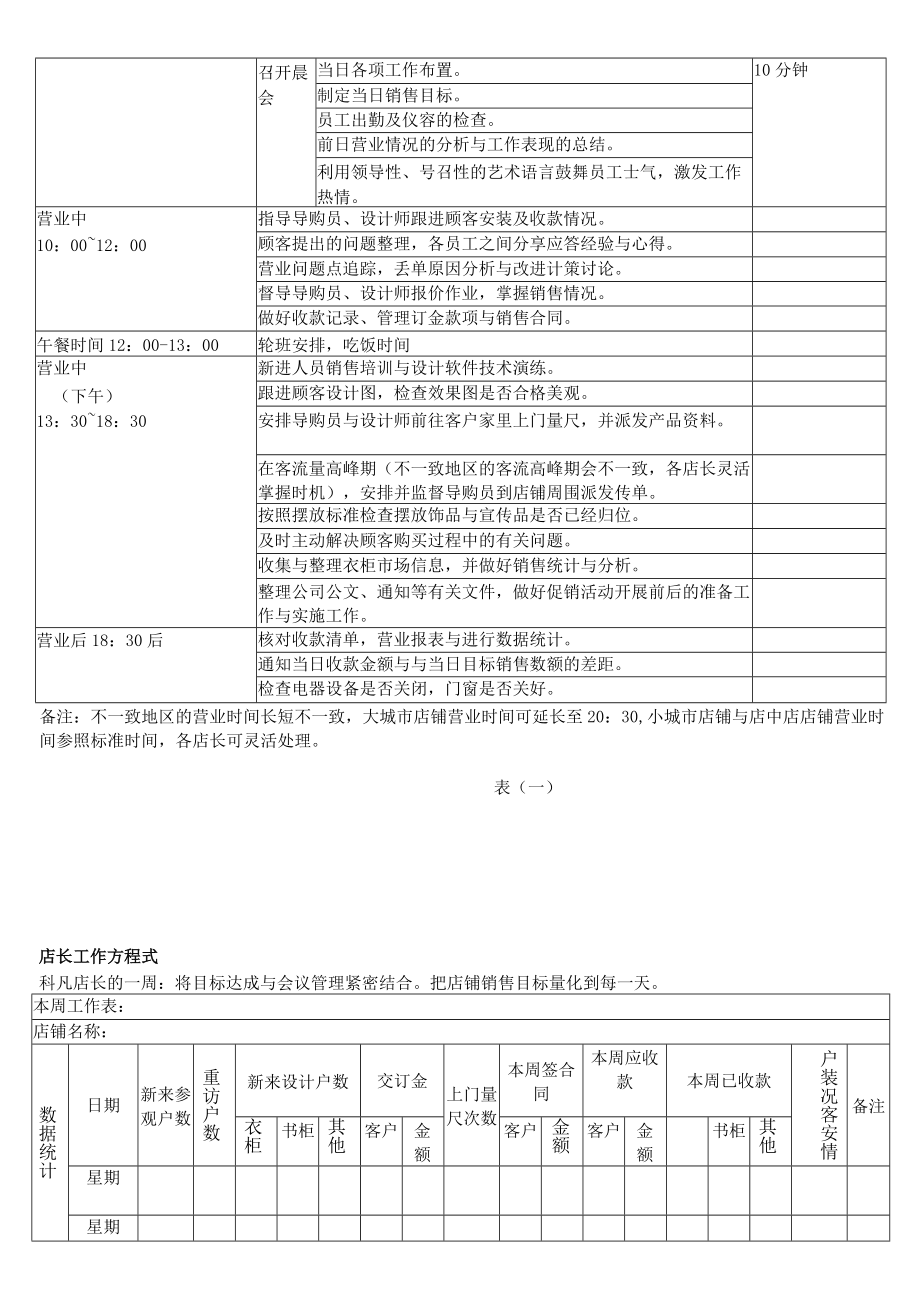 店长手册8233406518.docx_第3页