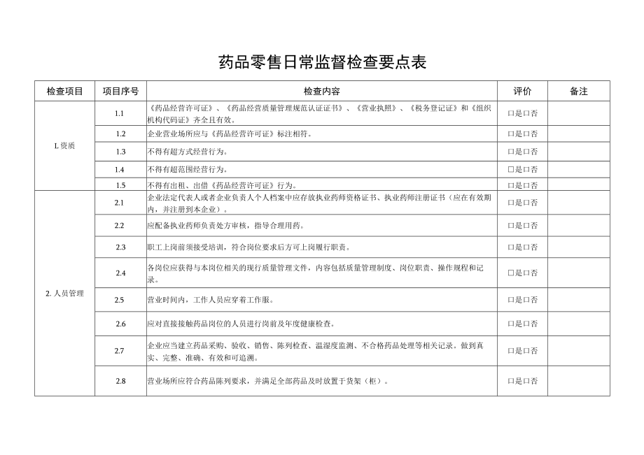 药品零售日常监督检查要点表.docx_第1页