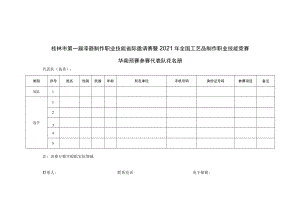 桂林市第一届漆器制作职业技能省际邀请赛暨2021年全国工艺品制作职业技能竞赛华南预赛参赛代表队花名册.docx