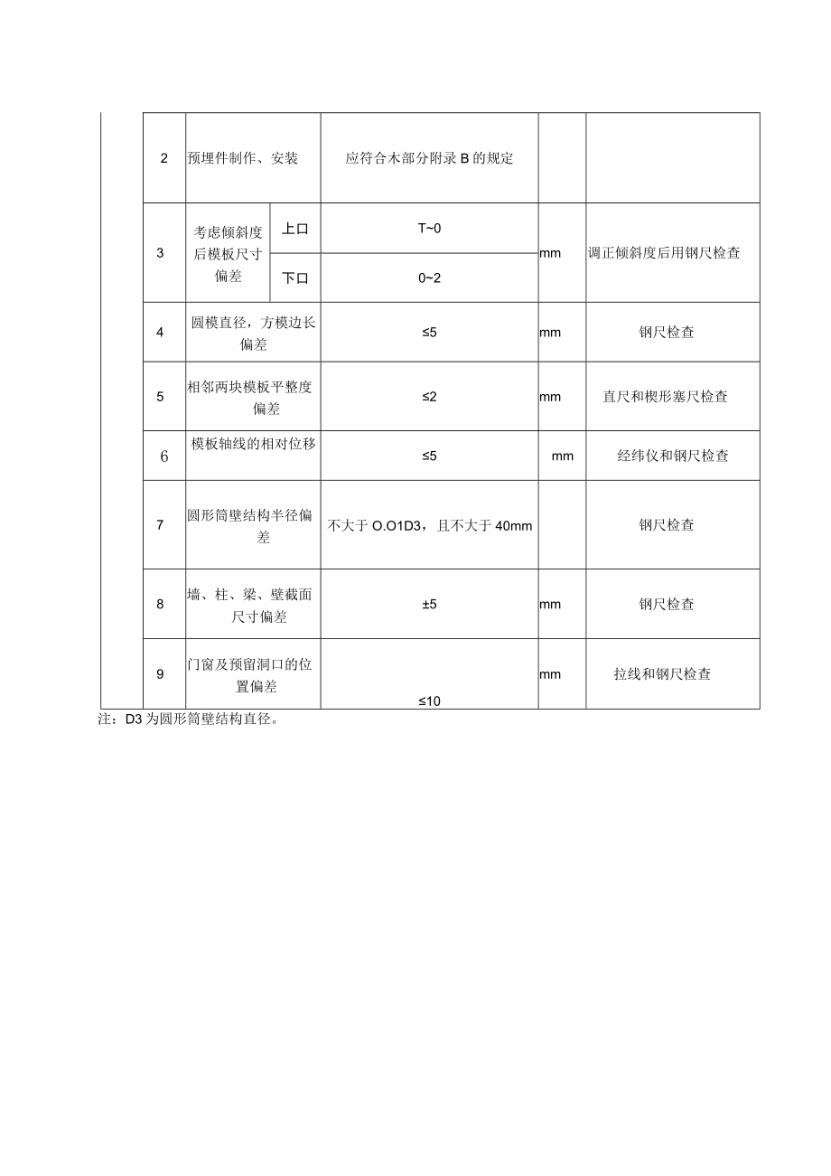 滑模模板安装工程质量标准及检验方法.docx_第2页