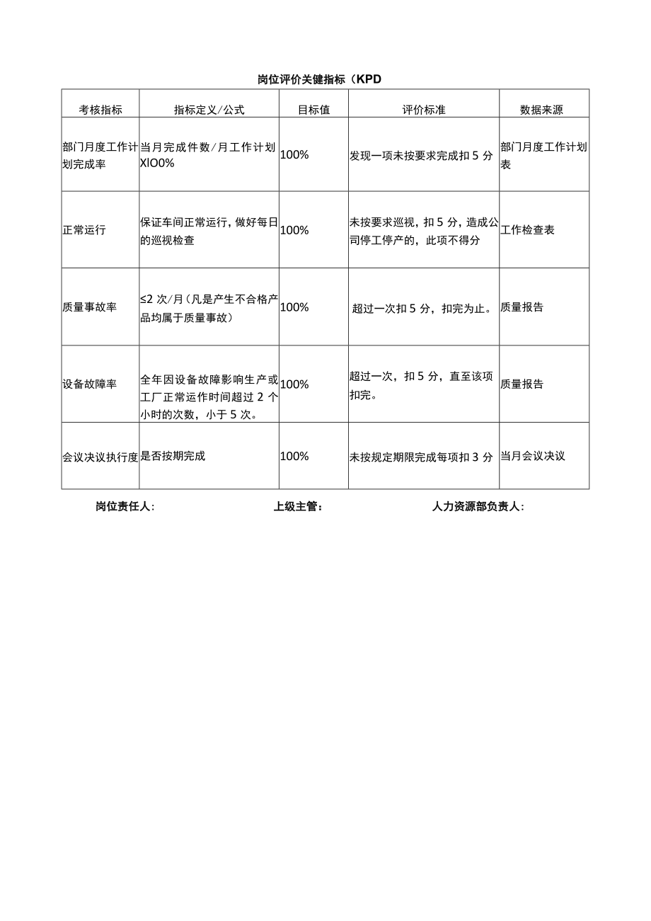 生产经理岗位说明书.docx_第3页