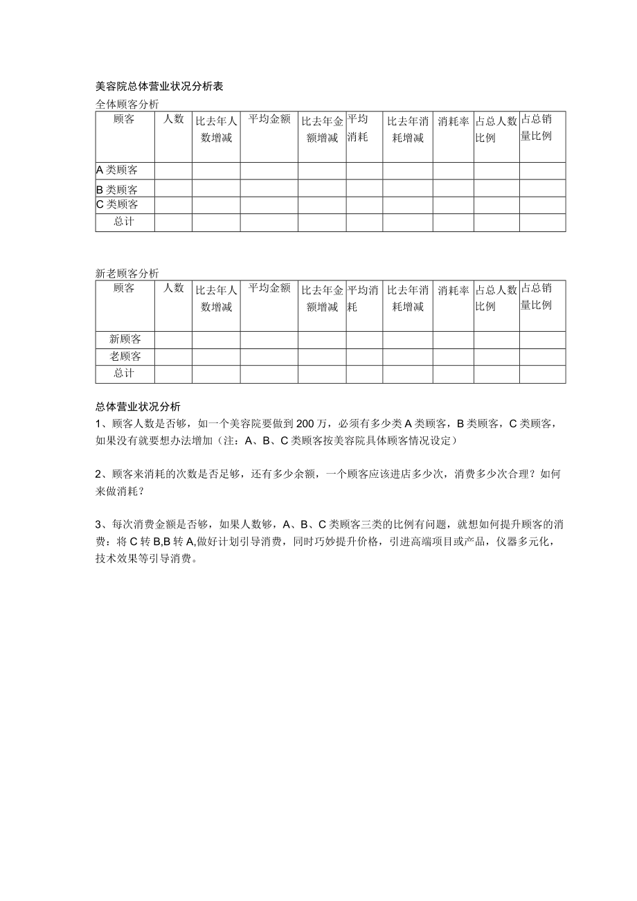 美容院总体营业状况分析表.docx_第1页