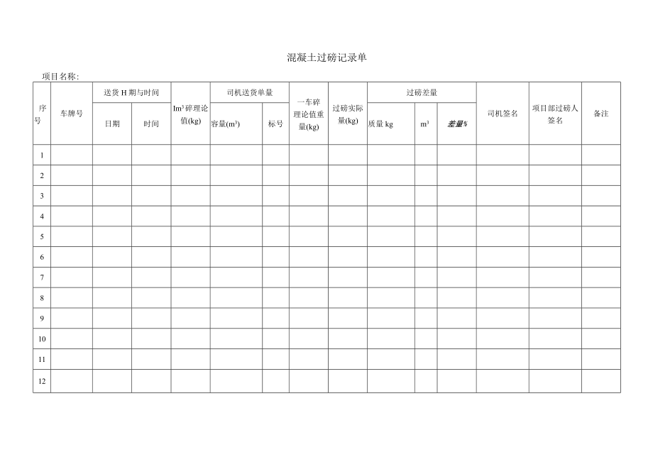 混凝土过磅记录单.docx_第1页