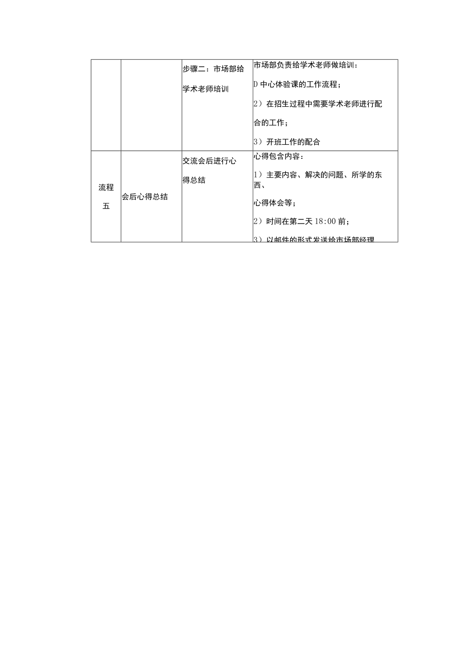 学校运营市场营销手册参与市场学术交流会.docx_第2页