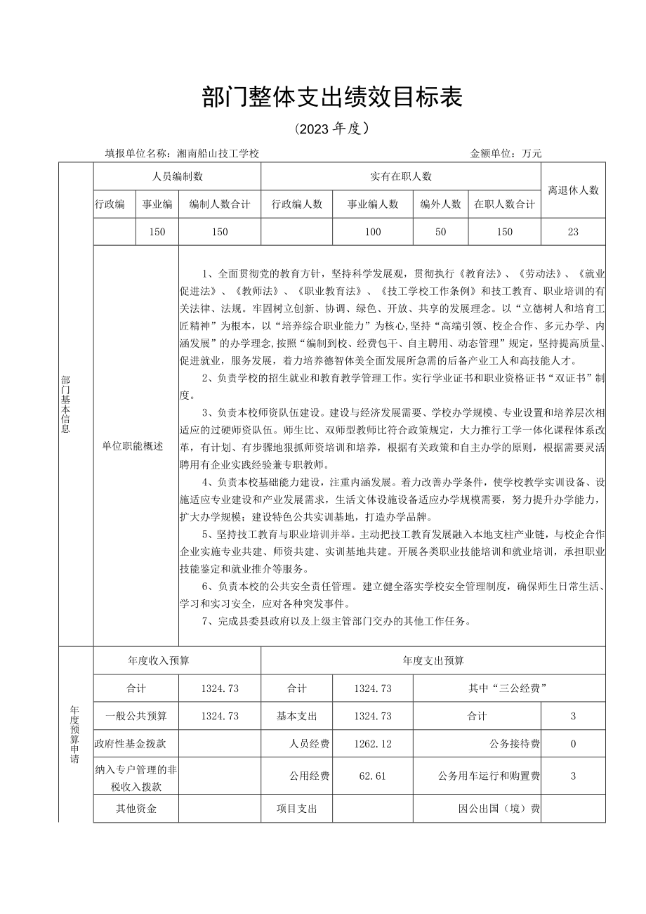 部门整体支出绩效目标表.docx_第1页