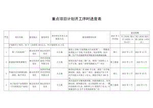 重点项目计划开工序时进度表.docx