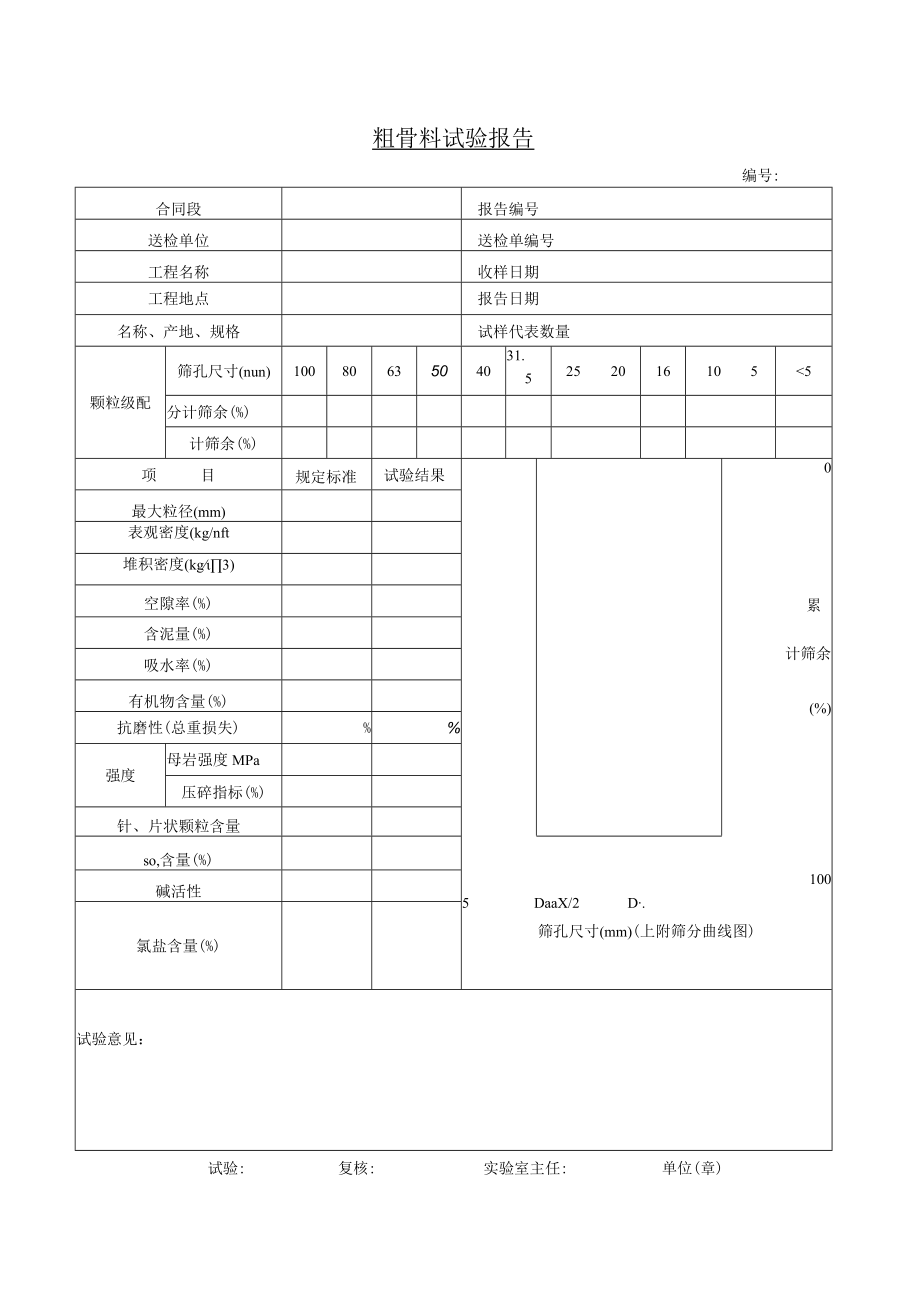 粗骨料试验报告.docx_第1页