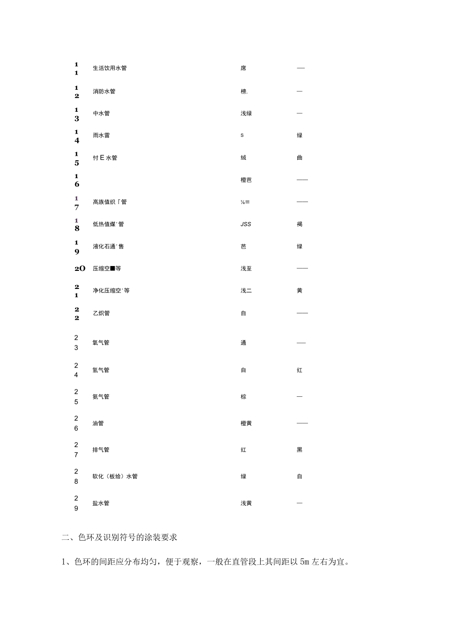 管道标识的相关规定.docx_第3页