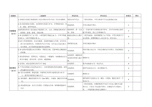 甘肃省普惠性民办幼儿园评估指标.docx