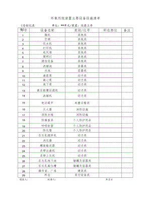 环氧丙烷装置主要设备设施清单.docx