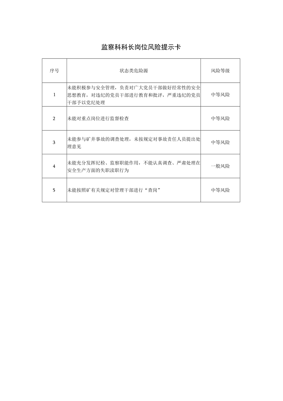 监察科科长岗位风险提示卡.docx_第1页