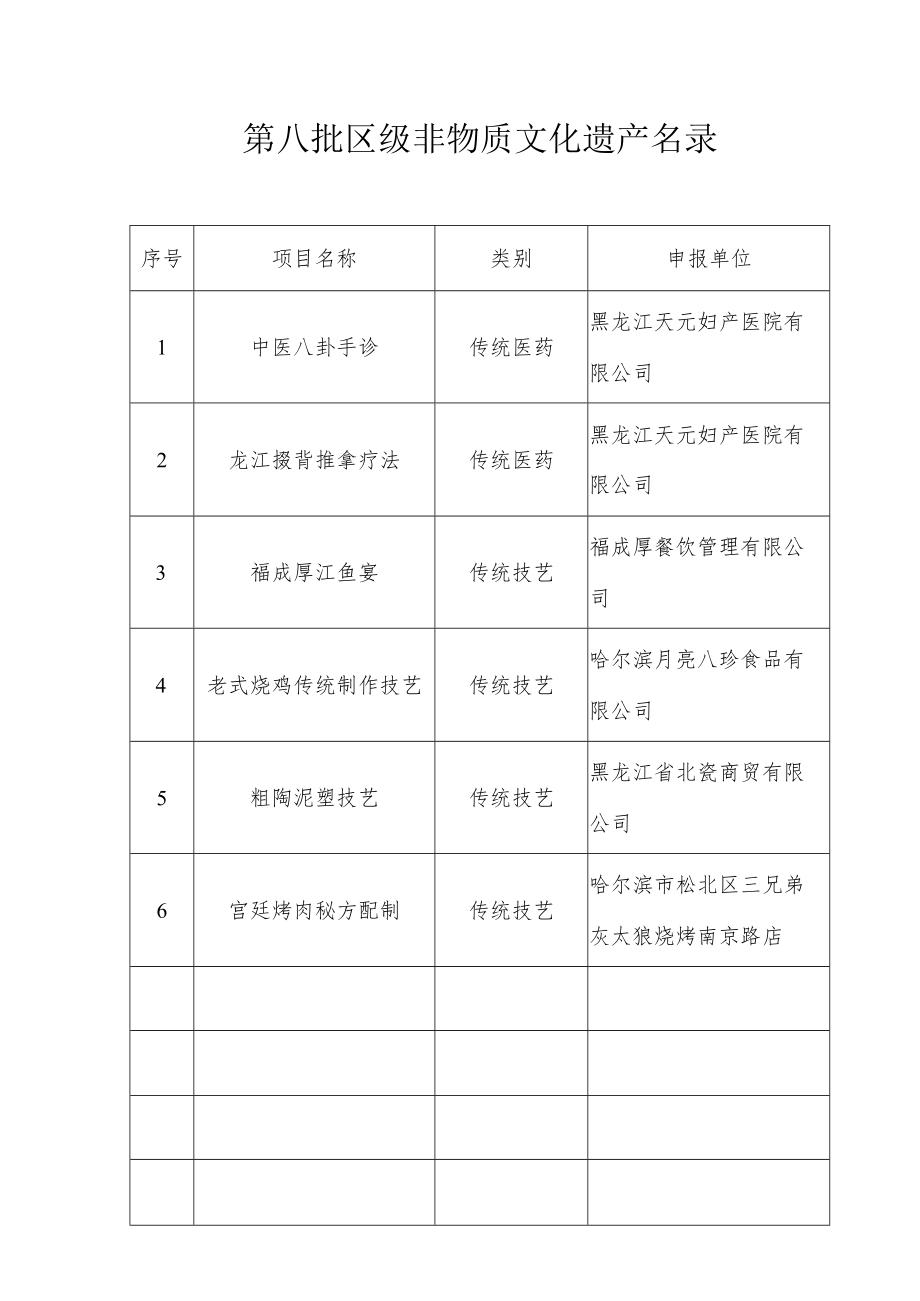 第八批区级非物质文化遗产名录.docx_第1页