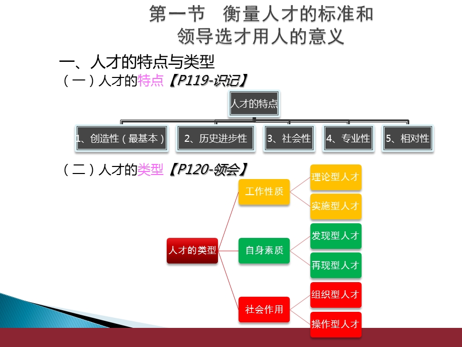 自学考试领导科学课件6.pptx_第2页