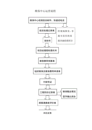 维保中心运营流程图.docx