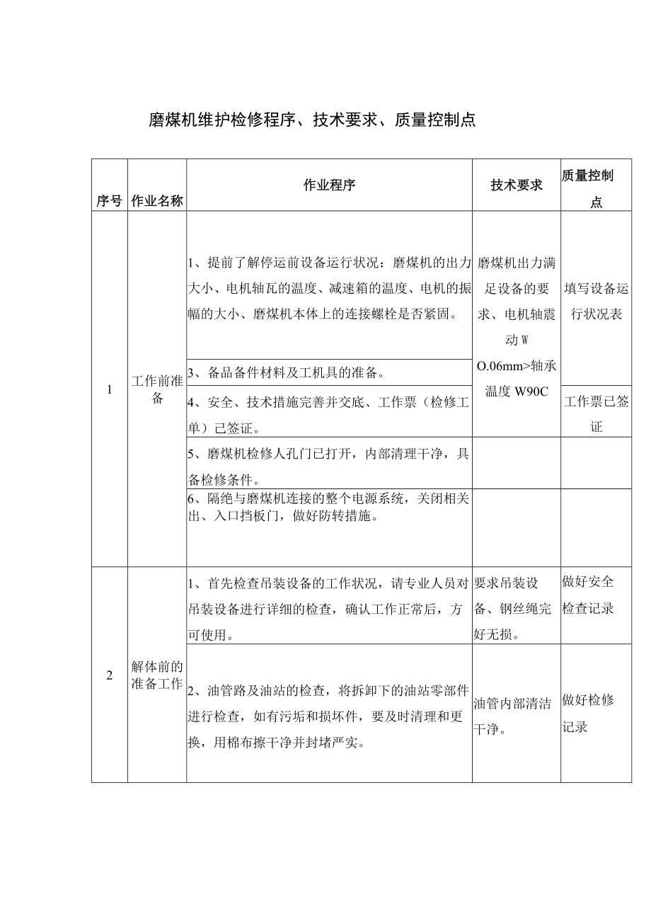 磨煤机维护检修程序、技术要求、质量控制点.docx_第1页