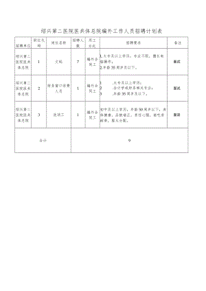 绍兴第二医院医共体总院编外工作人员招聘计划表.docx