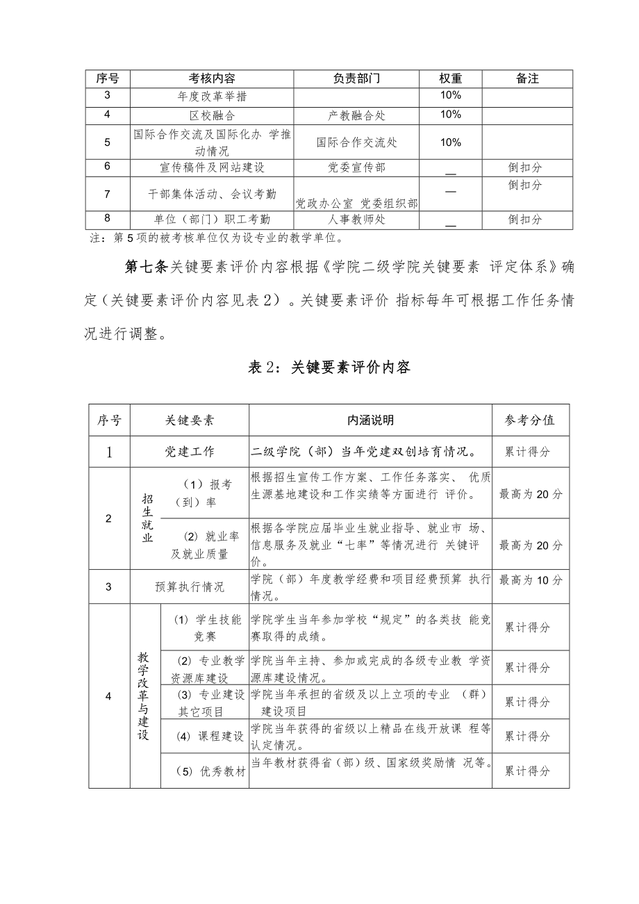 学院单位（部门）年度目标责任考核实施办法.docx_第3页