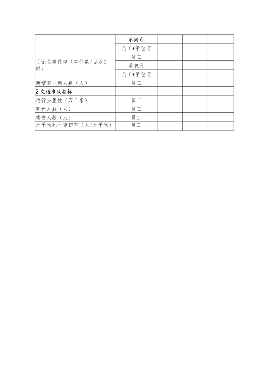 石化公司通用人身伤害绩效报表.docx_第2页