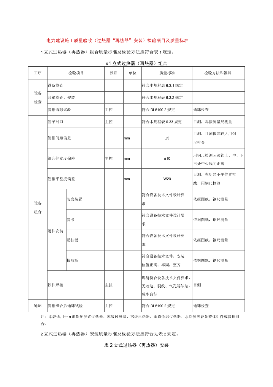 电力建设施工质量验收（过热器“再热器”安装）检验项目及质量标准.docx