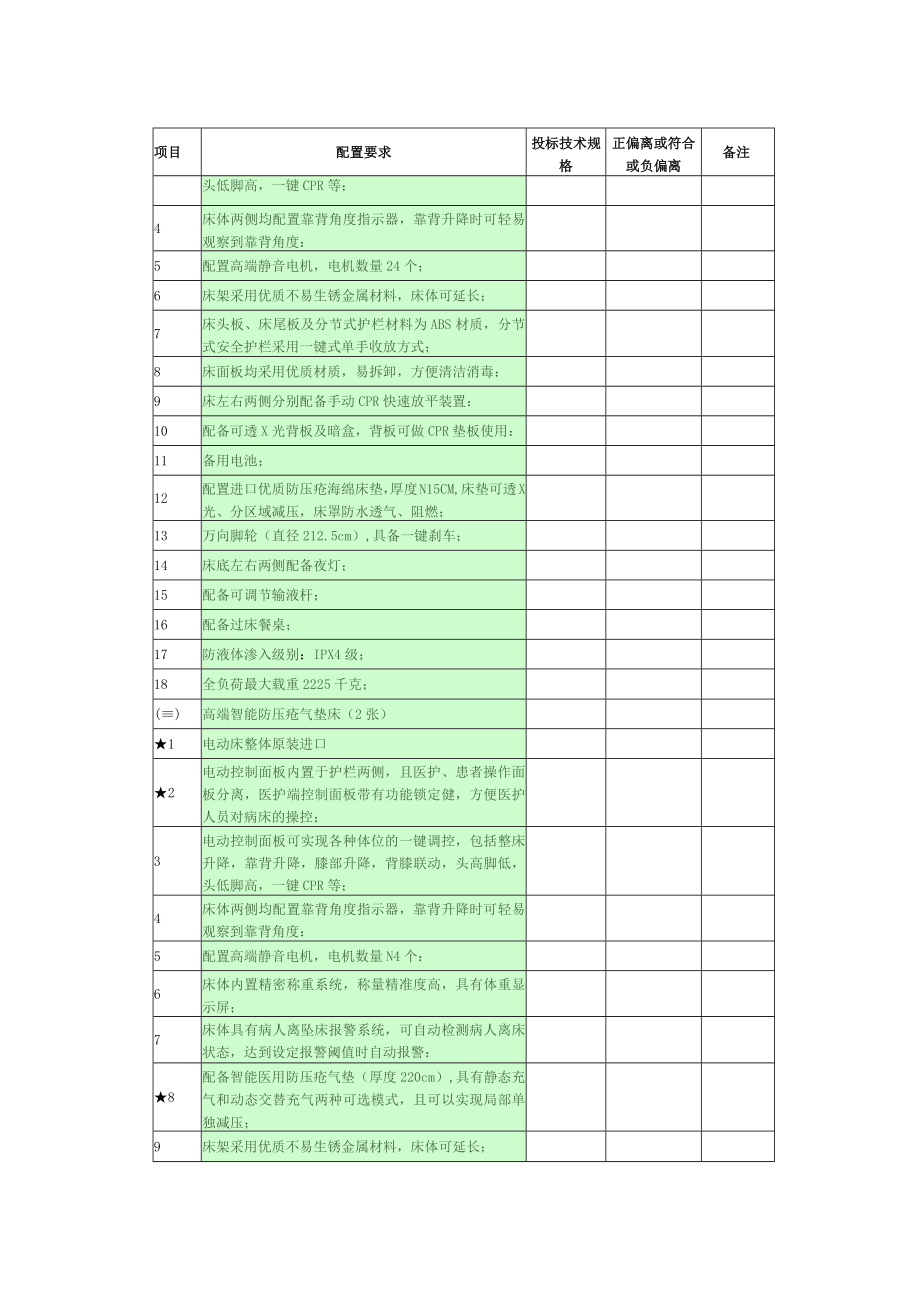 第四章ICU转运床进口、电动监护床进口配置要求表.docx_第2页